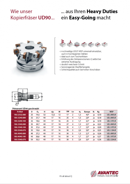 Primavant UD90 DE